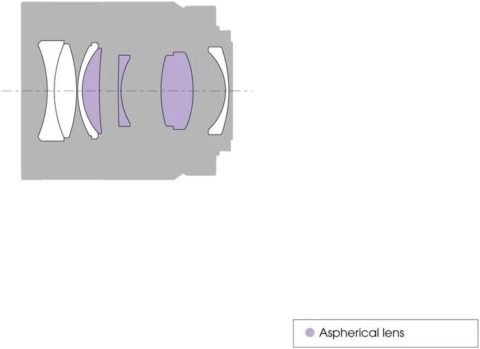Sony SEL55F18Z-cr 55mm Full Frame Lens (Renewed)