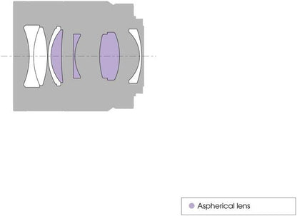 Sony SEL55F18Z-cr 55mm Full Frame Lens (Renewed)