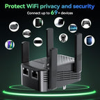 FVFV WiFi Extender Signal Booster with Ethernet Port