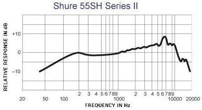 Shure 55SH Series II Iconic Vocal Microphone