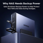 UGREEN DXP2800 2-Bay NAS and US2000 UPS Battery Backup Bundle