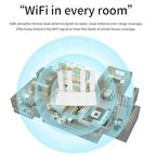 Sanpyl 4G LTE Unlocked WiFi Router with SIM Card Slot