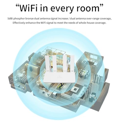 Sanpyl 4G LTE Unlocked WiFi Router with SIM Card Slot — main product image