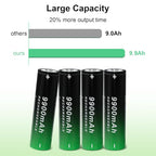 BENKIA 18650 Rechargeable Button-Top Battery and Charger Set