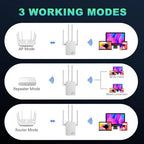 Jancane WiFi Range Extender and Wireless Signal Booster