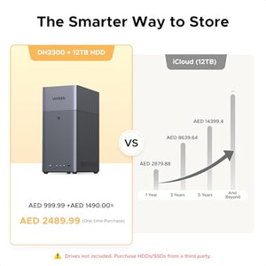 UGREEN DH2300 2-Bay Diskless Desktop NAS Enclosure