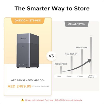 UGREEN DH2300 2-Bay Diskless Desktop NAS Enclosure