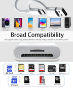 BAVNCO USB-C & USB-A 4-in-1 SD & MicroSD Card Reader