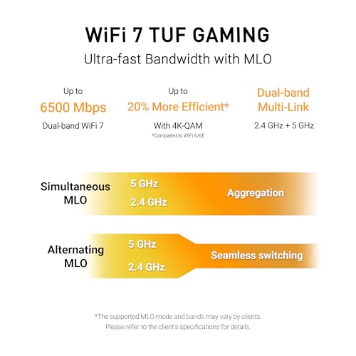 ASUS TUF Gaming BE6500 Dual-Band Wi-Fi 7 Gaming Router — main product image
