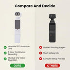 Wisoqu Handheld 4K POV Camera with Rotatable Lens