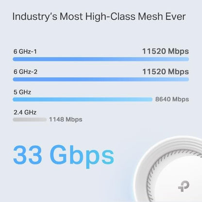 TP-Link WiFi 7 Mesh System Deco BE95 BE33000 Whole Home 3-Pack