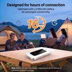 Gamble 4G LTE Unlocked Portable Mobile Hotspot Router