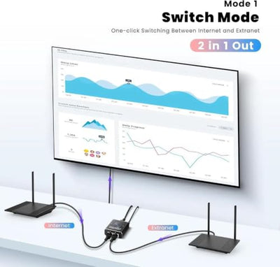 Fervit 2-Port 2.5G/5G Manual Push-Button Network Switcher