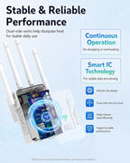 Luminstem 1200Mbps Dual-Band WiFi Range Extender and Signal Booster