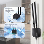 ELECROW ThinkNode G4 WiFi HaLow 802.11ah IoT Gateway