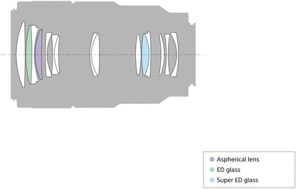 Sony SEL90M28G FE 90mm f/2.8 Macro Lens