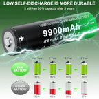 BENKIA Button Top Rechargeable Batteries with Charger, 6-Pack