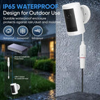 URELEGAN PoE to USB-C Power Converter, IP65 Weatherproof