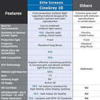 Elite Screens R92DHD5 CineGrey 5D 92