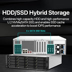 QNAP TS-h2287XU-RP-E2336-32G-US 22-Bay Rackmount ZFS NAS