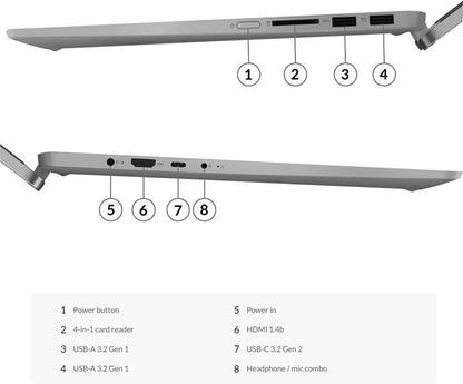 Lenovo IdeaPad Flex 5 2-in-1 Ryzen 7 Touchscreen Laptop
