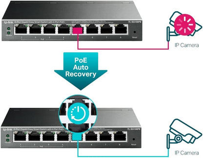 TP-Link TL-SG108PE Gigabit 8-Port Easy Smart PoE Switch