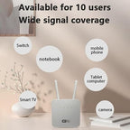 Lkfyyds CP116-E 4G LTE SIM Card Wireless Router