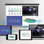 BenQ InstaShow WDC10C Wireless Presentation System USB-C