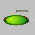 Acer XK Chipper Golf Club Right Handed 37 Loft