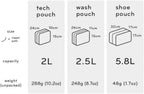 Peak Design Wash Pouch BWP-SG-2 - Sage
