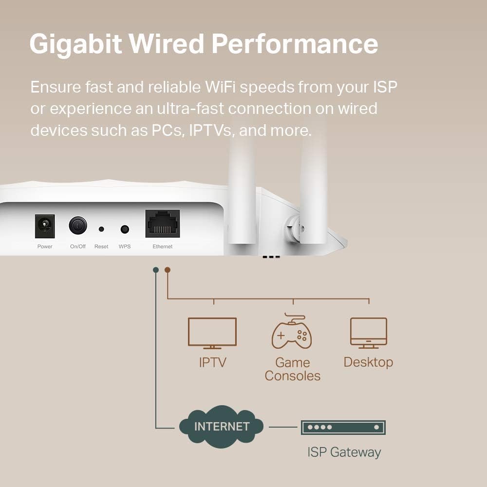 TP-Link TL-WA1201 AC1200 Gigabit Wireless Access Point PoE
