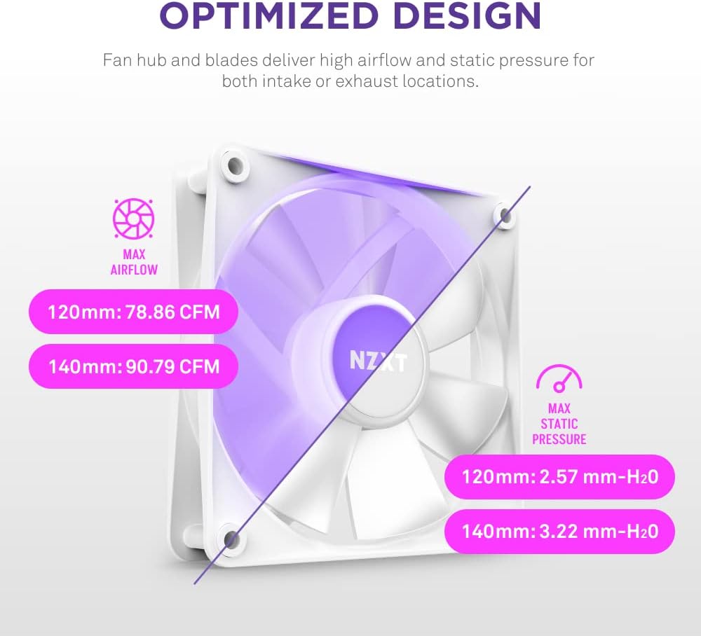 NZXT RF-C12SF-W1 - F120 RGB Core - 120mm White Case Fan