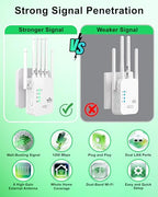 qjiegnkflasngfjtire 1200Mbps Dual-Band WiFi Range Extender
