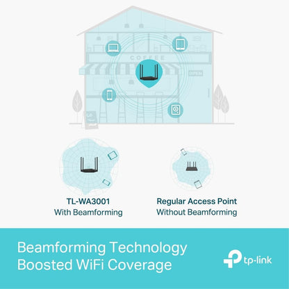 TP-Link TL-WA3001 AX3000 WiFi 6 Access Point