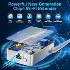 AERVY WiFi Range Extender and Signal Booster with Ethernet Port