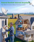 AdaLov CPE882 Outdoor WiFi 6 Point-to-Point Bridge Kit