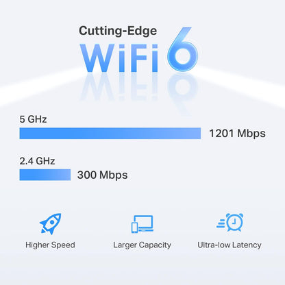 TP-Link RE500X AX1500 WiFi 6 Extender, 1.5Gbps, Gigabit Port