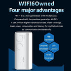Lkfyyds 5G CPE Wi-Fi 6 Dual-Mode SIM Card Router