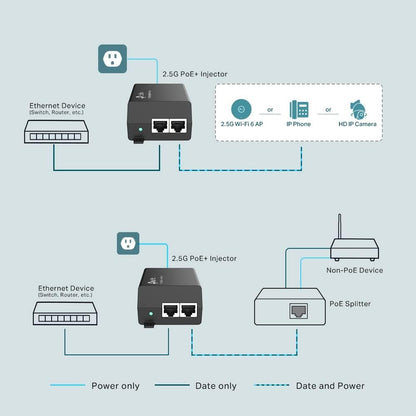 TP-Link TL-PoE170S Gigabit PoE++ Injector 60W