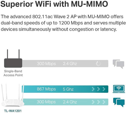 TP-Link TL-WA1201 AC1200 Gigabit Wireless Access Point (Renewed)