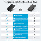 ySky 2TB MFi-Certified Portable Photo Backup Drive