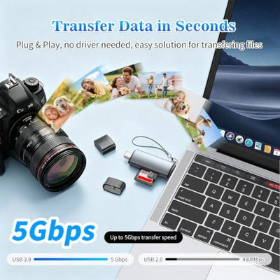 Vrllinking Dual-Slot USB-C and USB-A Memory Card Reader