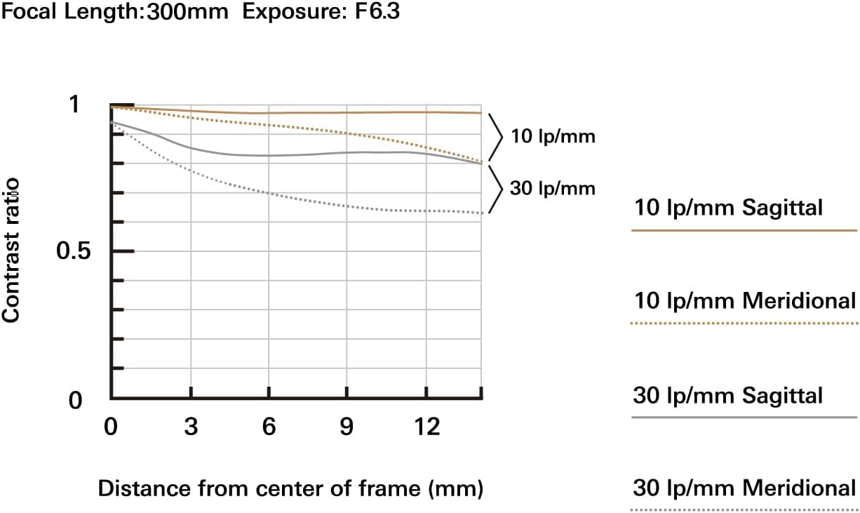 Tamron AFB061S700 18-300mm Sony E-Mount APS-C Zoom Lens