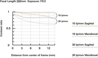Tamron AFB061S700 18-300mm Sony E-Mount APS-C Zoom Lens