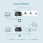 TP-Link TL-POE150S Gigabit PoE Injector Adapter
