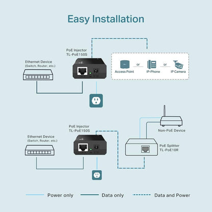 TP-Link TL-POE150S Gigabit PoE Injector Adapter
