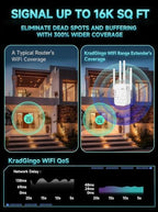 KradGingo Dual-Band WiFi Range Extender with Ethernet Port
