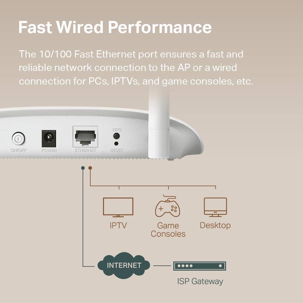 TP-Link TL-WA801N 300Mbps Wireless N WiFi Access Point