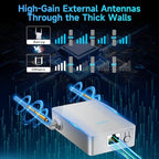 AERVY WiFi Range Extender and Signal Booster with Ethernet Port