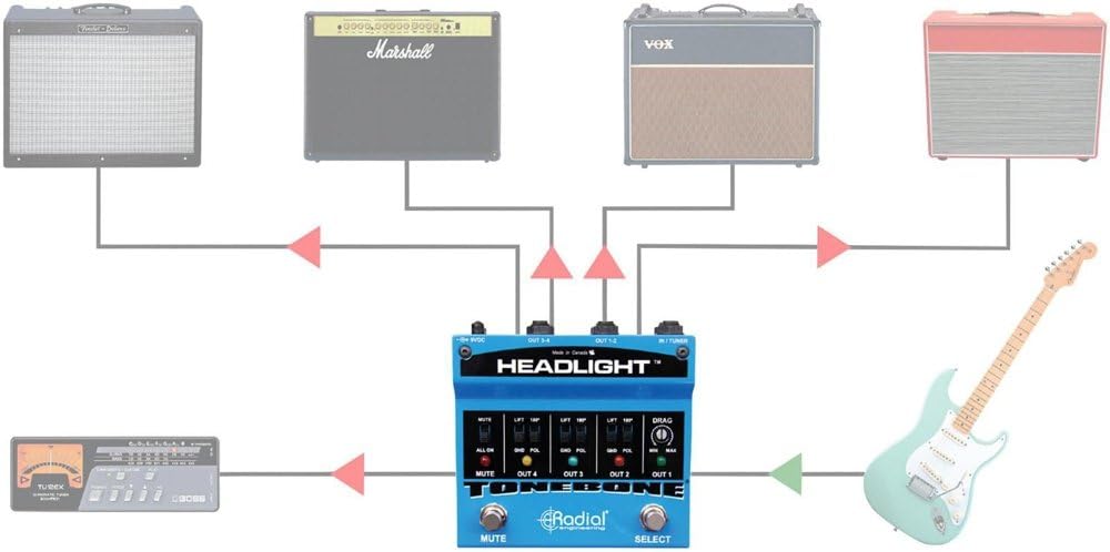 Radial Engineering R800-7096 Headlight Guitar Amp Selector